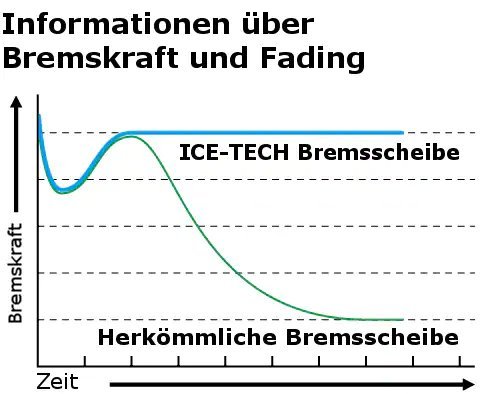 Shimano-Ice-Tech-Scheibe-Grafik-1